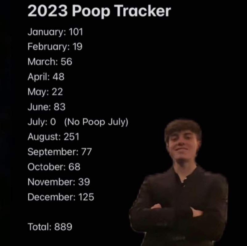 2023 Poop Tracker Мем, где человек отслеживает количество своих испражнений за 2023 год, с надписью «2023 Poop Tracker» и нулевым результатом за июль.