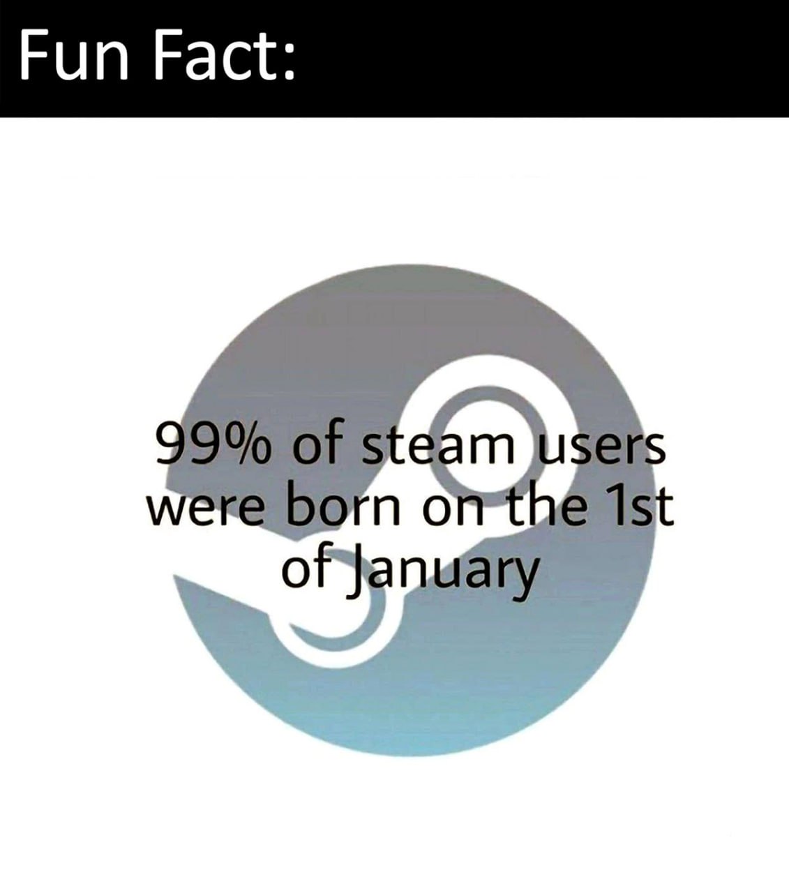 99% пользователей Steam родились 1 января 99% пользователей Steam родились 1 января