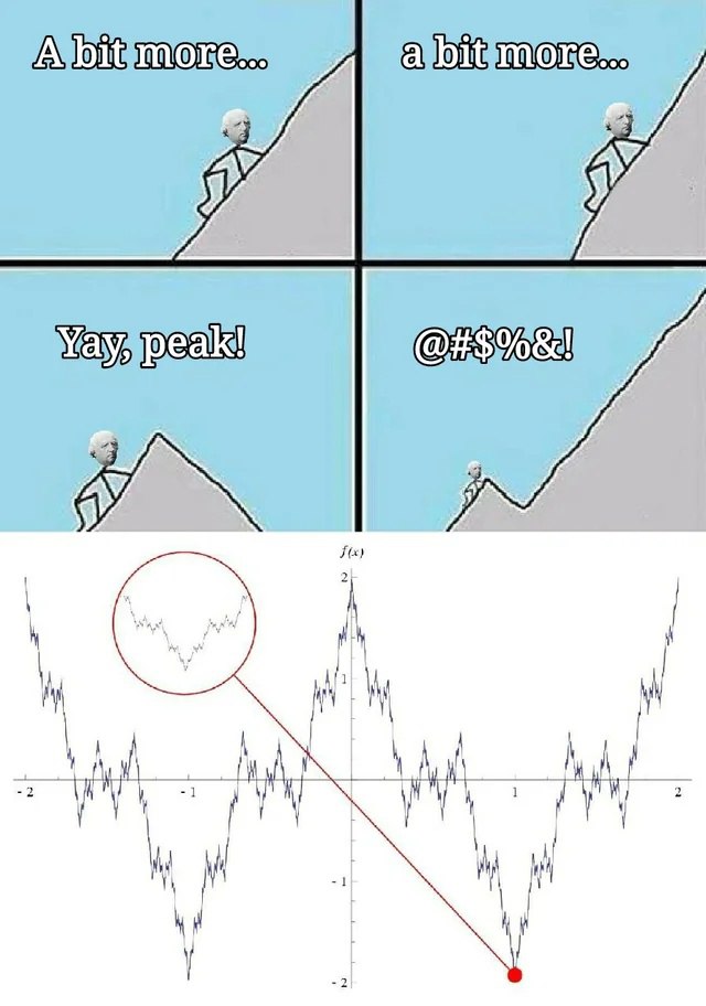A bit more... Yay, peak! @#$%&! Мем про восхождение на гору, которое оказывается бесконечным из-за фрактальной функции