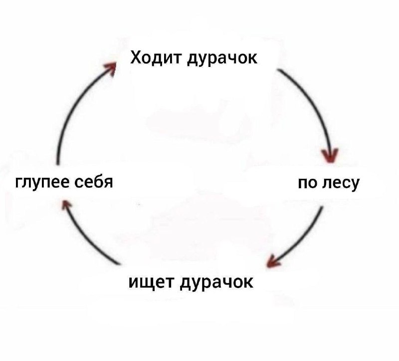 Ходит дурачок по лесу ищет дурачок глупее себя Дурак ходит по лесу в поисках того, кто глупее его