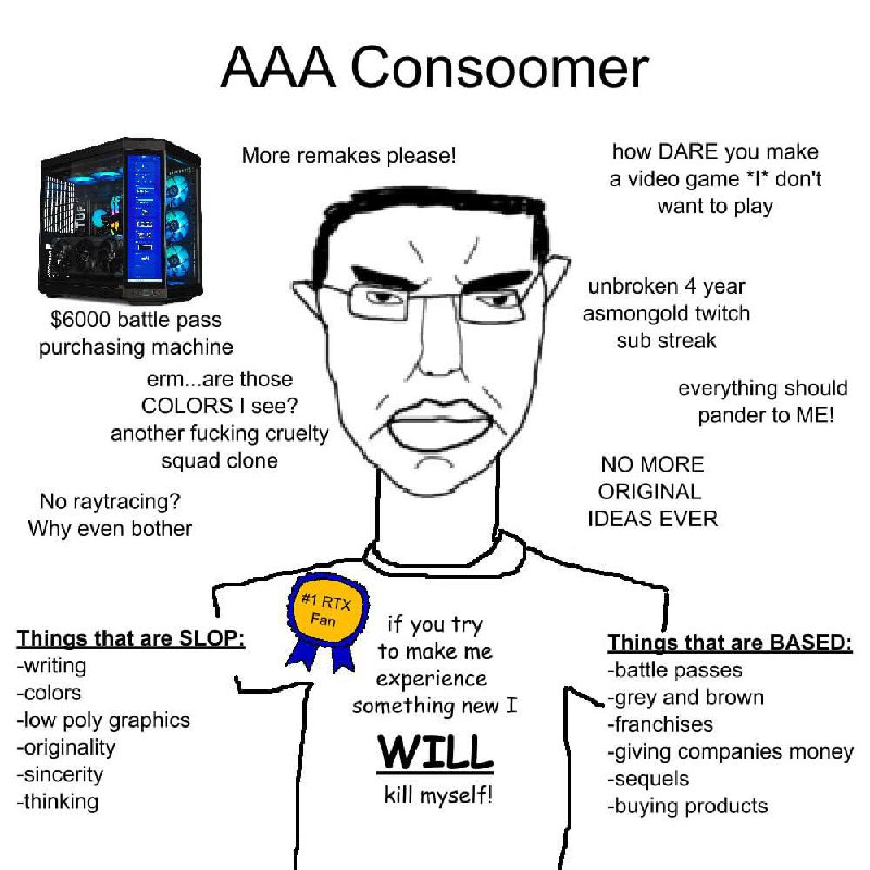 AAA Consoomer Мем "AAA Consoomer" с изображением карикатурного геймера, который требует ремейки, новые баттл-пассы и не хочет видеть оригинальные игры, а также является фанатом RTX.
