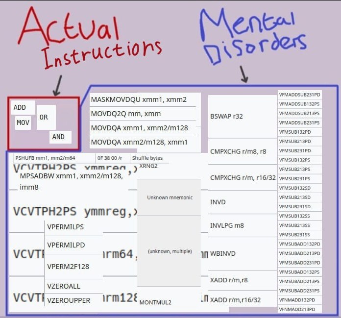 Мем про набор инструкций, сравнивающий их с психическими расстройствами