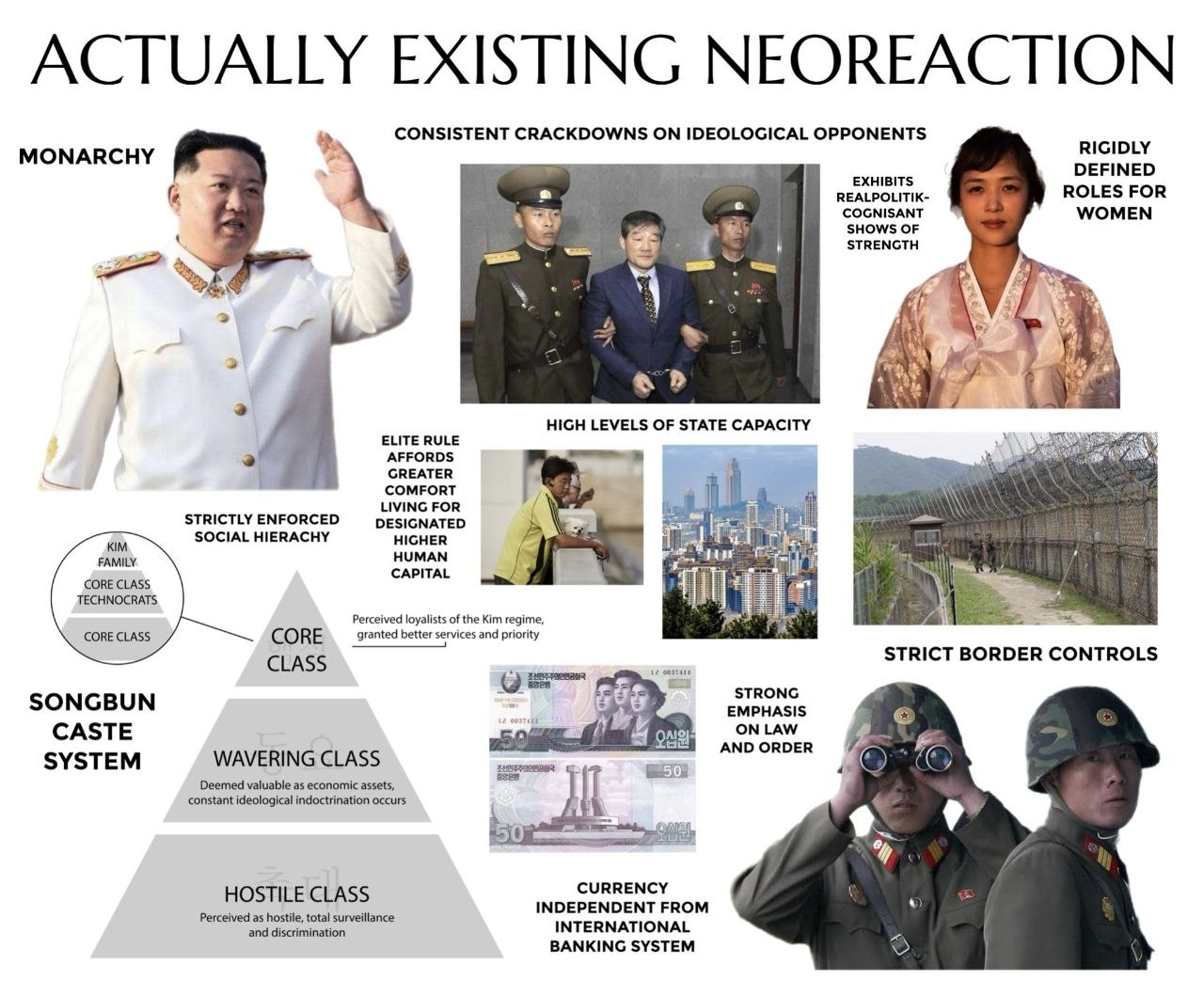 Коллаж о Северной Корее с подписью «Actually Existing Neoreaction» и схемой кастовой системы Songbun
