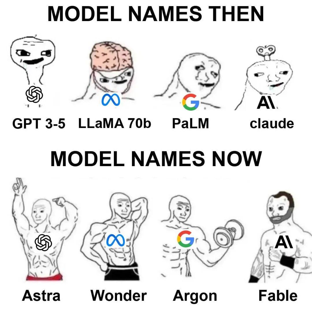 Сравнение названий моделей ИИ раньше и сейчас: от GPT 3-5, LLaMA 70b, PaLM и Claude до Astra, Wonder, Argon и Fable