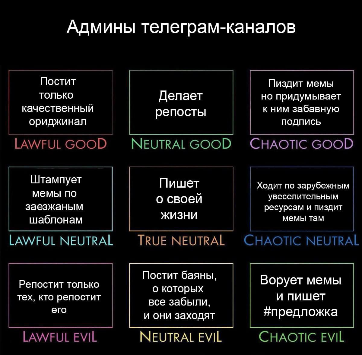 Таблица мировоззрений админов телеграм-каналов: кто-то делает репосты, кто-то пишет о своей жизни, а кто-то ворует мемы и публикует их в предложке.