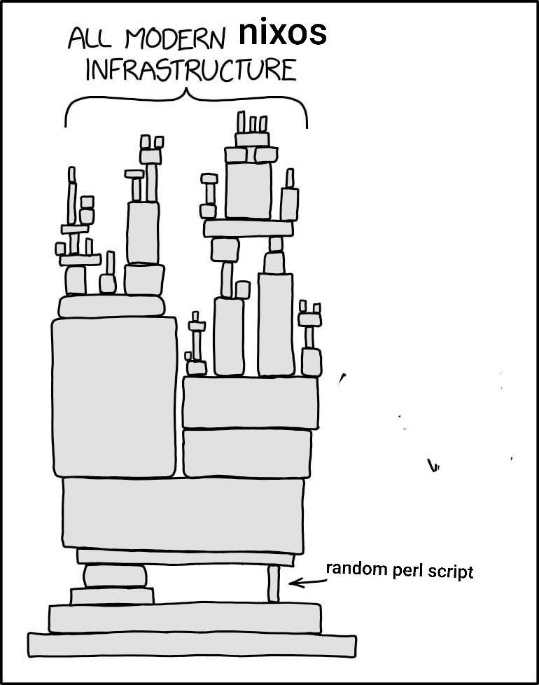 Мем "Вся современная инфраструктура NixOS" со случайным скриптом на Perl в основании