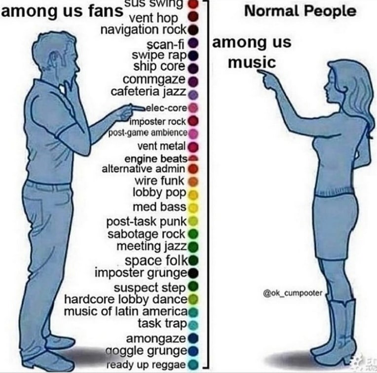 Among us fans vs normal people Мем, где фанаты игры Among Us видят множество музыкальных жанров в звуках из игры, в то время как обычные люди слышат просто «музыку Among Us»