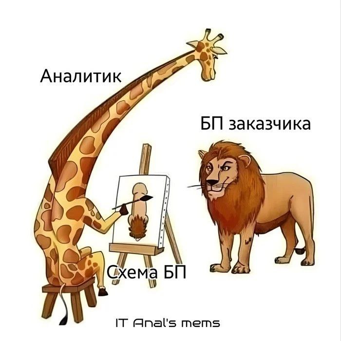 Аналитик рисует то, что видел Мем, где аналитик в виде жирафа рисует увиденное в виде пениса, когда заказчик в виде льва показывает реальный бизнес-процесс.