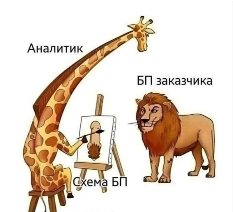 Аналитик рисует схему БП Мем про аналитика, который рисует схему БП, похожую на пенис, в то время как заказчик в виде льва смотрит на него.
