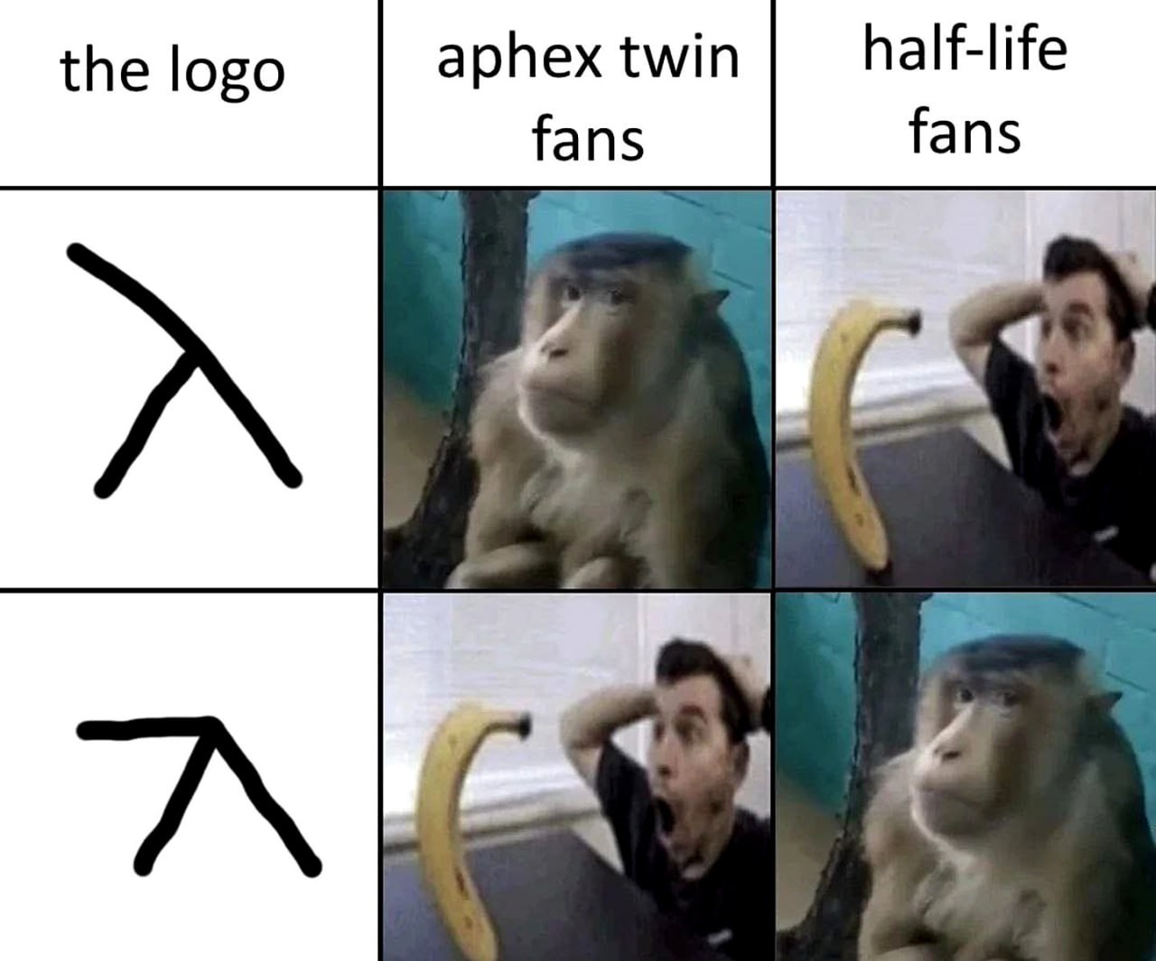Aphex Twin и Half-Life fans Логотипы Aphex Twin и Half-Life сравниваются с реакциями фанатов