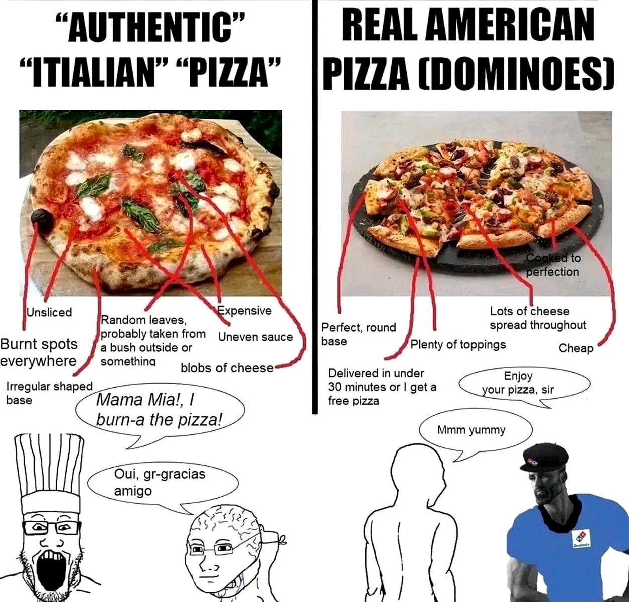 Настоящая итальянская пицца против американской пиццы Domino's Мем, сравнивающий традиционную итальянскую пиццу с пиццей от Domino's, выделяя их различия и особенности.