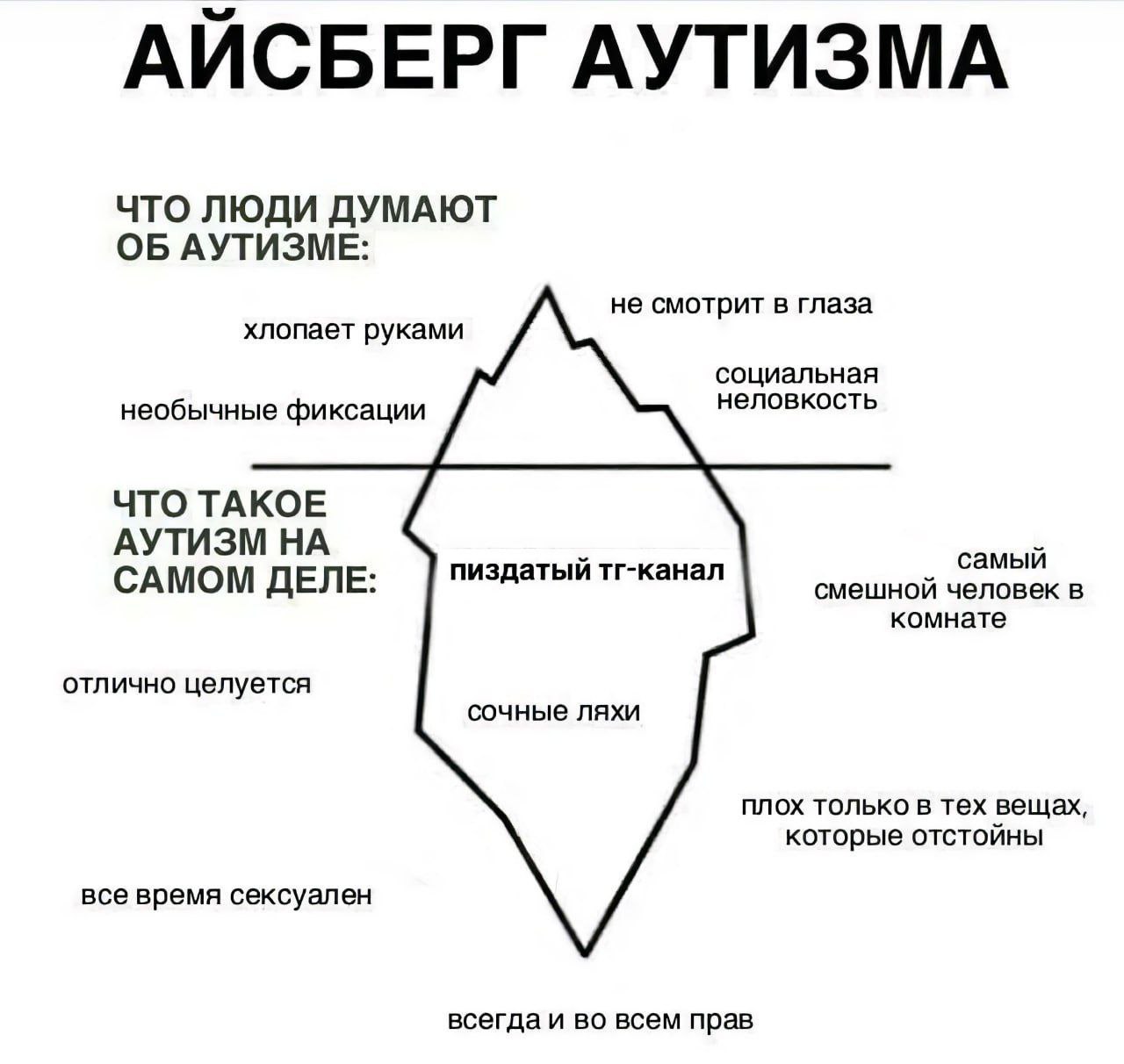 Айсберг аутизма Мем, изображающий айсберг, где над водой находятся распространённые стереотипы об аутизме, а под водой — саркастические или неожиданные утверждения.