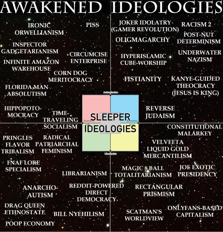 Сатирическая карта абсурдных идеологий Awakened Ideologies и Sleeper Ideologies с необычными политическими и социальными концепциями