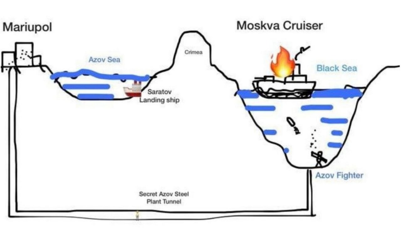 Боец «Азова» топит крейсер «Москва» Схема показывает, как боец «Азова» через секретный тоннель из Мариуполя подобрался к крейсеру «Москва» и затопил его