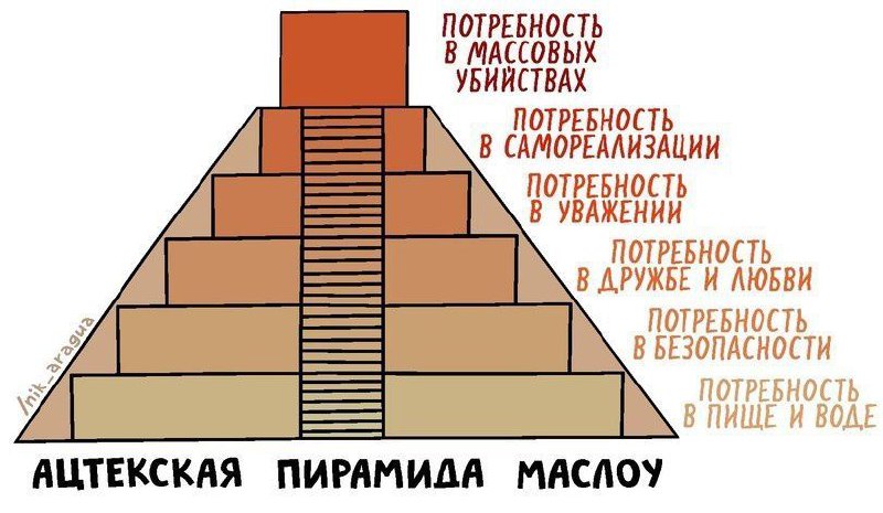 Ацтекская пирамида Маслоу Переделанная пирамида потребностей Маслоу, изображенная в виде ацтекской пирамиды с потребностью в массовых убийствах на вершине