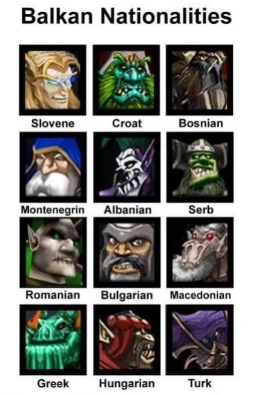 Национальности Балкан Warcraft 3 Национальности Балкан в стиле Warcraft 3