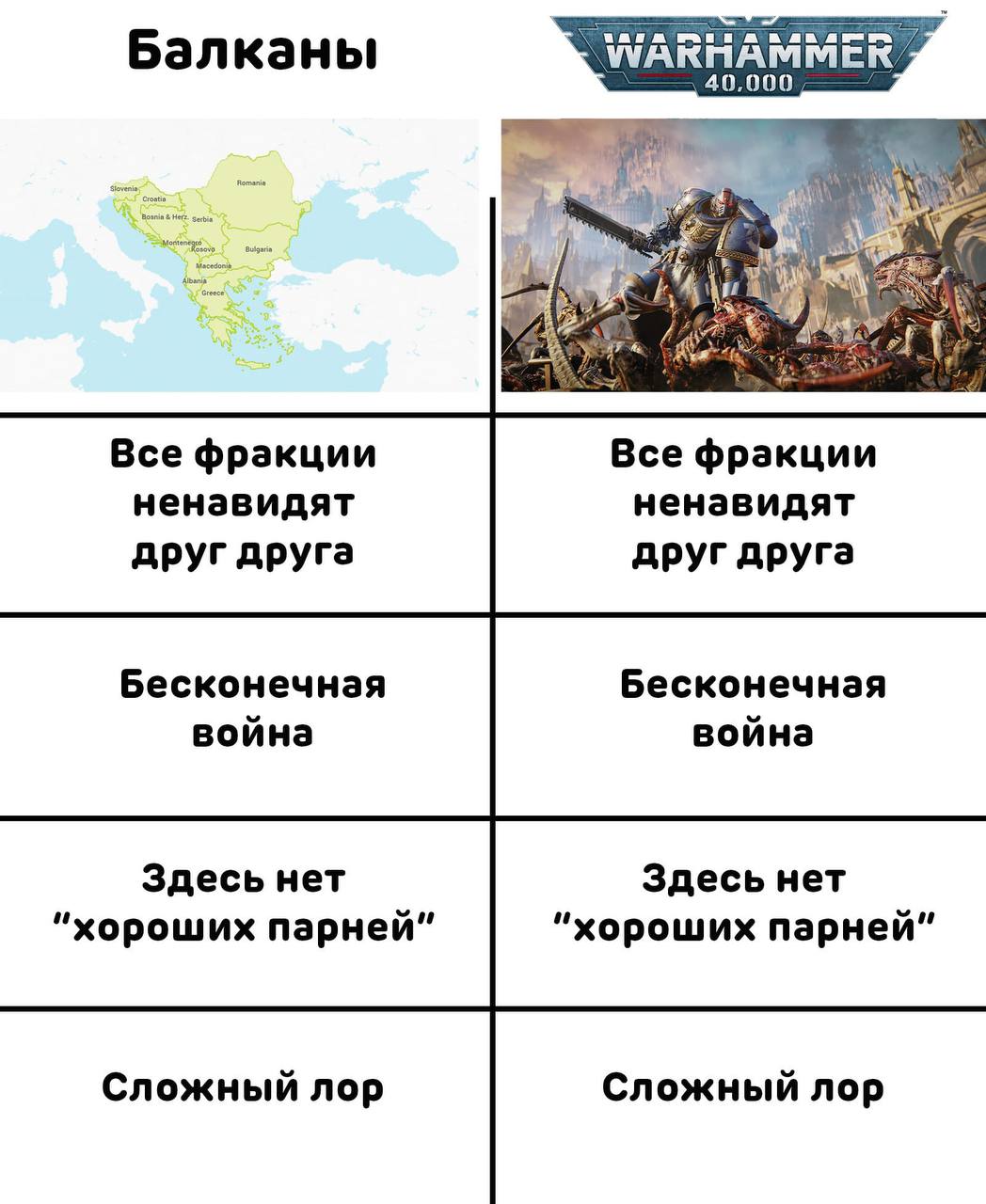 Балканы и Warhammer 40,000 Сравнение Балкан с Warhammer 40,000: все фракции ненавидят друг друга, бесконечная война, здесь нет "хороших парней", сложный лор