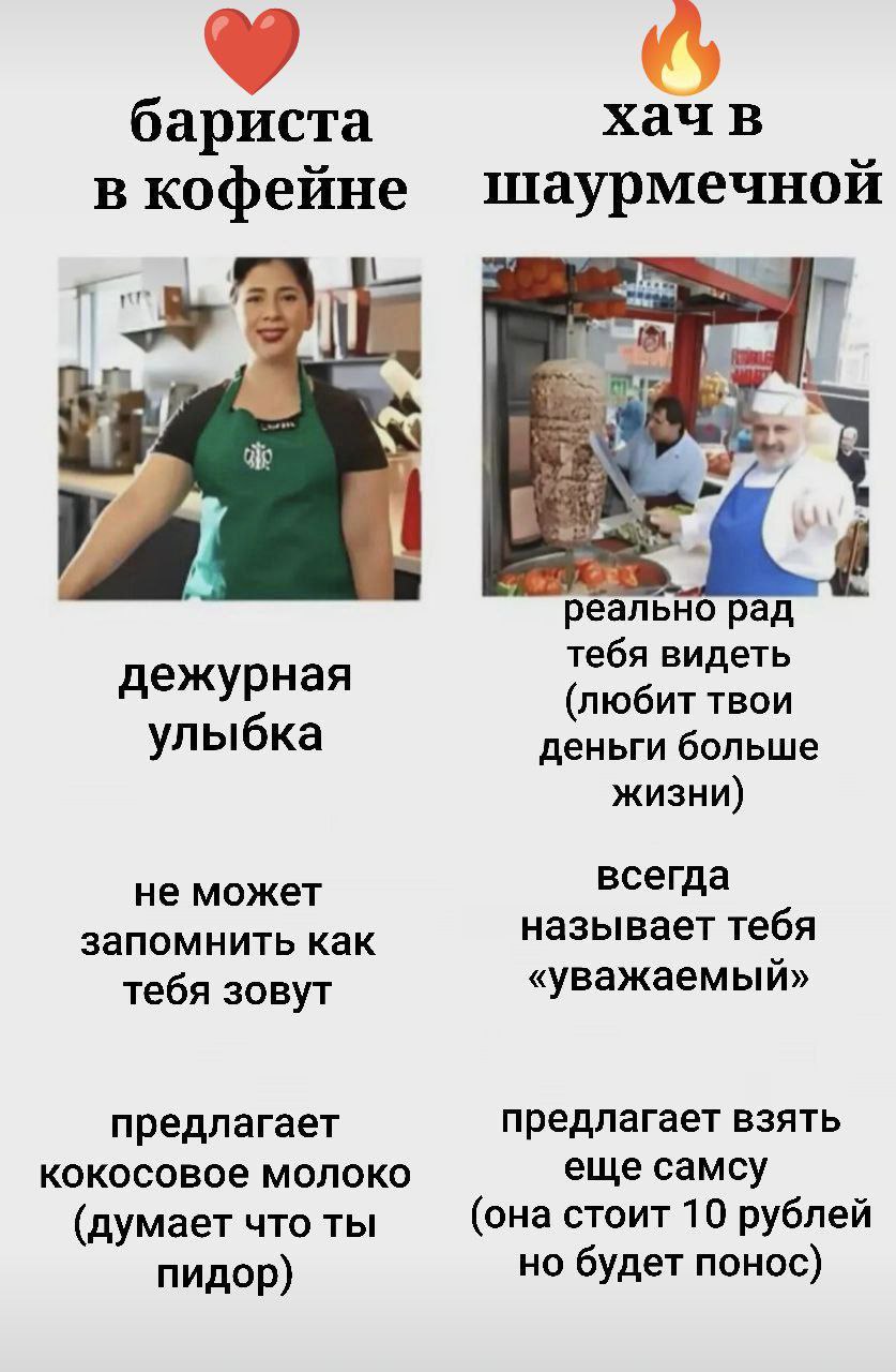 Бариста в кофейне против хача в шаурмечной Сравнение бариста в кофейне и продавца шаурмы