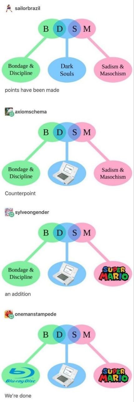 Мем BDSM расшифровка Мем с расшифровкой аббревиатуры BDSM и смешными картинками. Оригинальная расшифровка: B – Bondage, D – Discipline, S – Sadism, M – Masochism. Альтернативная расшифровка: B – Bondage & Discipline, D – Dark Souls/DS/Blu-ray Disc, S – S, M – Super Mario.