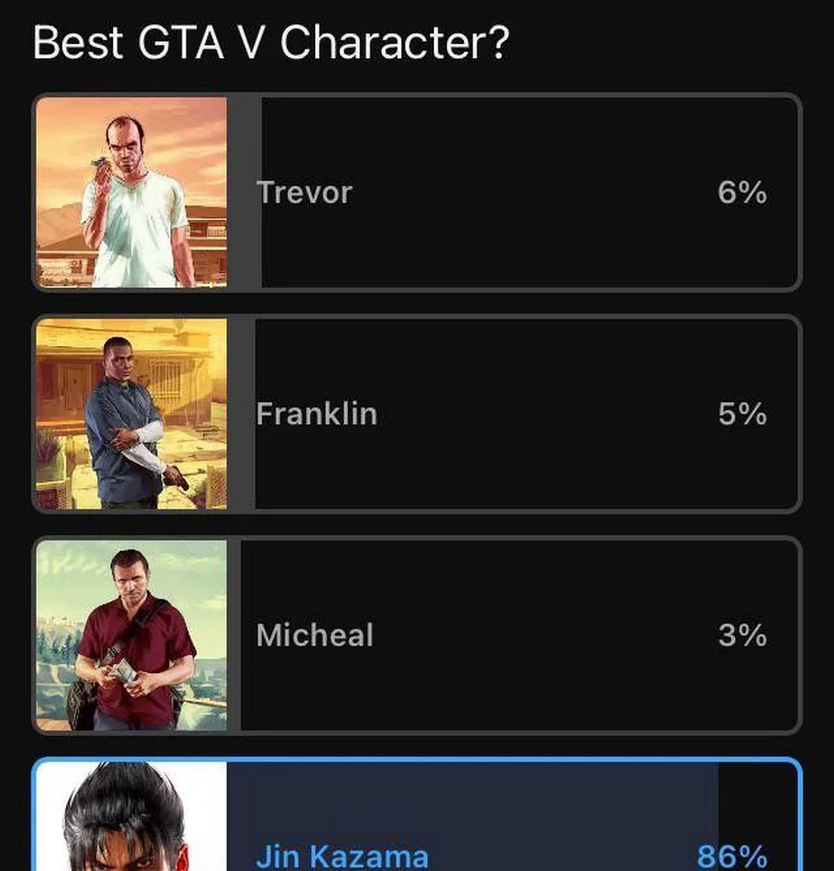 Лучший персонаж GTA V Опрос "Лучший персонаж GTA V?" с Джином Кадзамой