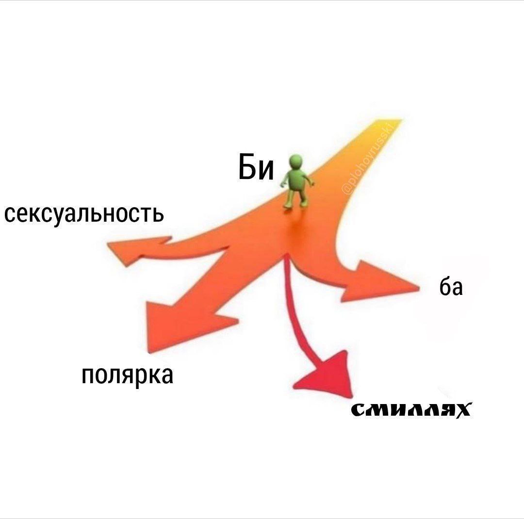 Зелёный человечек «Би» стоит на развилке между сексуальностью, поляркой, «ба» и «смиллях».