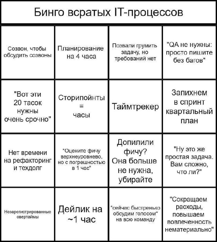 Бинго всратых IT-процессов Мем в формате бинго, описывающий абсурдные и неэффективные ситуации в IT-проектах.
