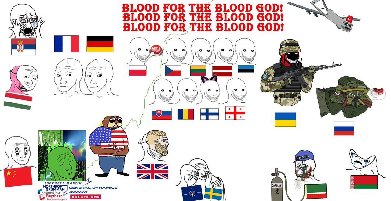 Мем Blood for the blood god с wojak и флагами стран Мем Blood for the blood god, где wojak'и с флагами разных стран выражают эмоции и действия на фоне геополитических событий, с изображением вооруженных сил и оборонных компаний