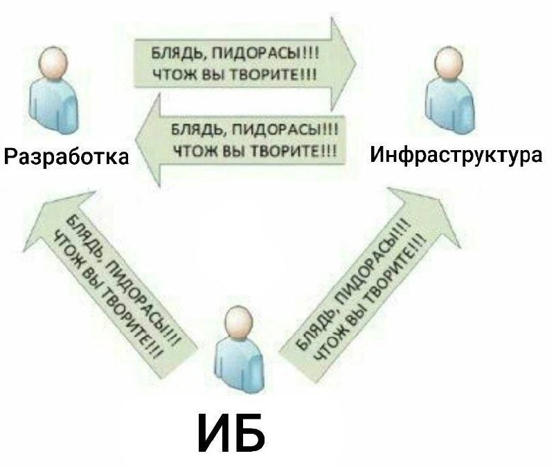 Блядь, пидорасы!!! Что ж вы творите!!! Блядь, пидорасы!!! Что ж вы творите!!!