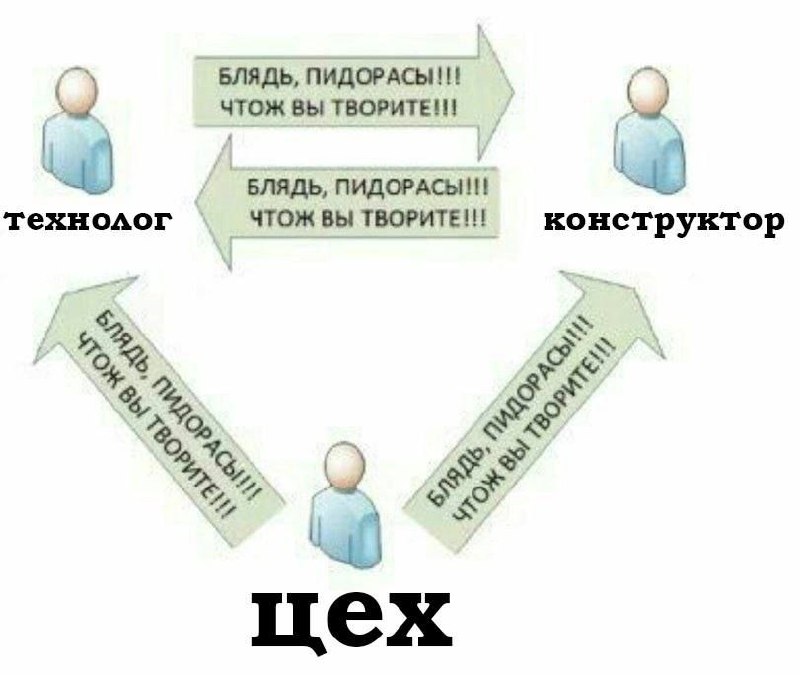 Блядь, пидорасы!!! Что ж вы творите!!! Мем «Блядь, пидорасы!!! Что ж вы творите!!!» и схема производственных отношений