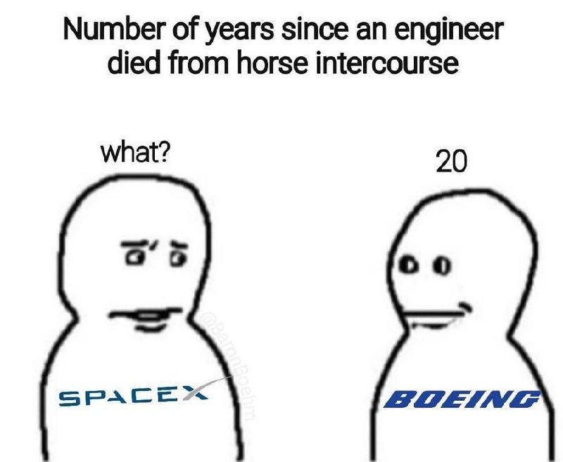 Абсурдное сравнение SpaceX и Boeing: Boeing показывает 20 лет без смерти инженера от полового акта с лошадью, а SpaceX недоумевает: «что?»