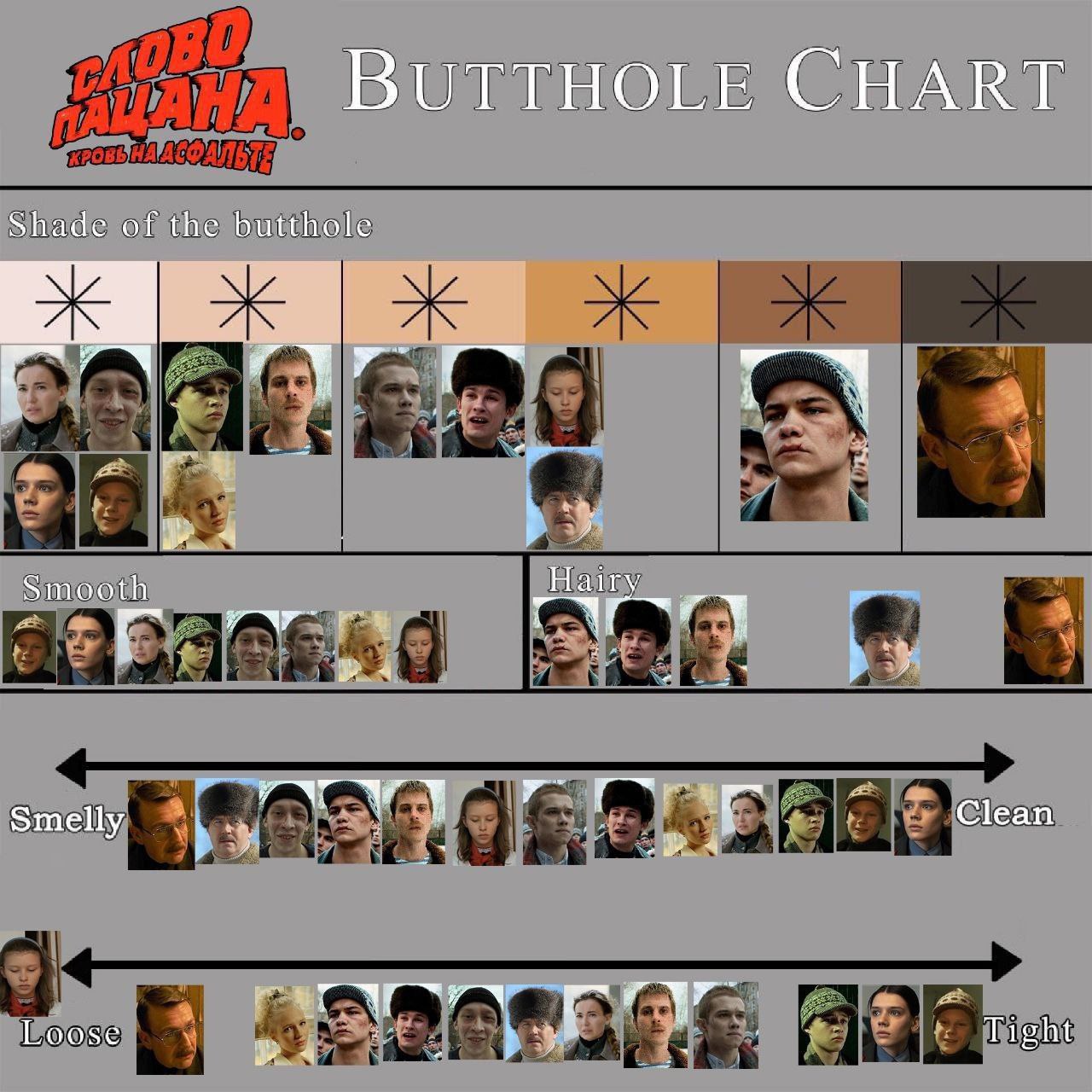 Butthole chart с персонажами сериала "Слово пацана" Мем Butthole chart с персонажами сериала "Слово пацана", отсортированными по различным параметрам.