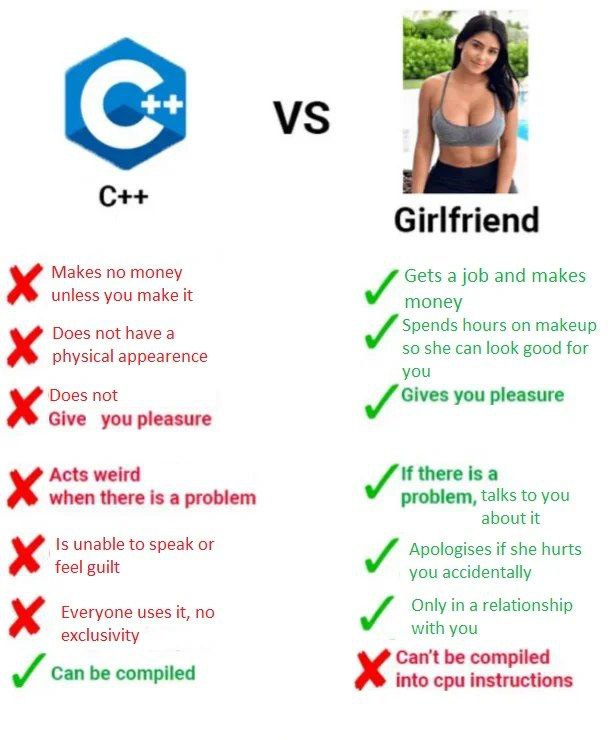 C++ против девушки Мем, сравнивающий C++ с девушкой, по различным характеристикам, выделяя преимущества и недостатки каждого.