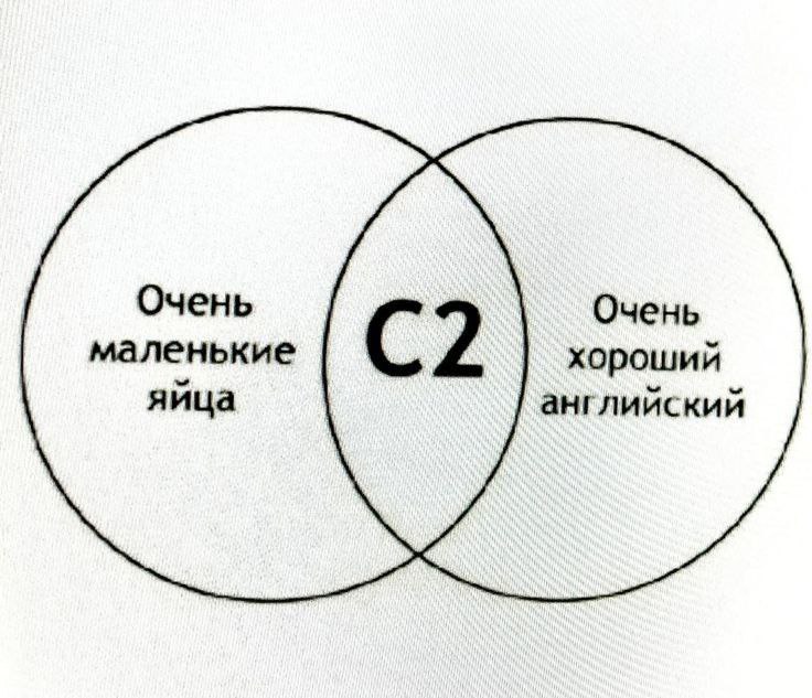 C2 мем диаграмма венна Мем с диаграммой Венна, показывающий пересечение между "Очень маленькими яйцами" и "Очень хорошим английским" на уровне C2.