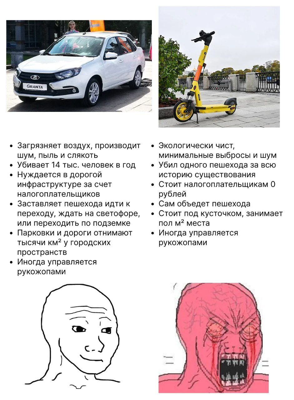 Автомобиль против электросамоката Сравнение автомобиля и электросамоката с помощью мема Wojak