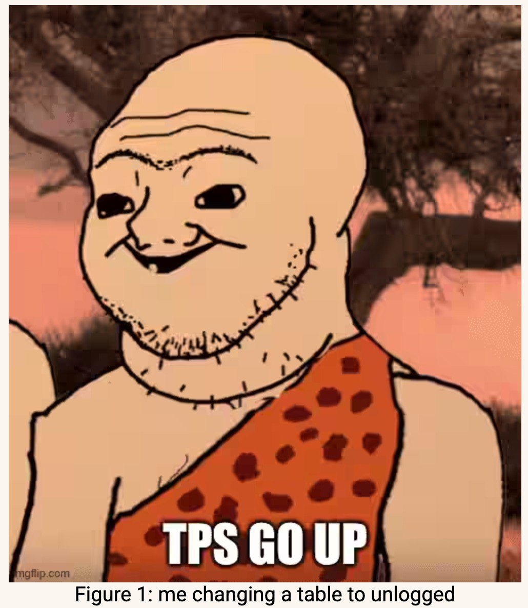 Мем с довольным пещерным человеком, который говорит "TPS GO UP"