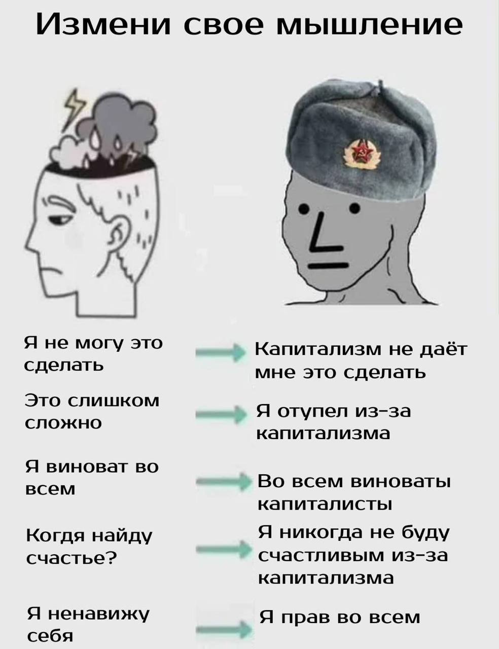 Измени свое мышление капитализм Мем «Измени свое мышление», где человек в шапке-ушанке объясняет свои проблемы капитализмом