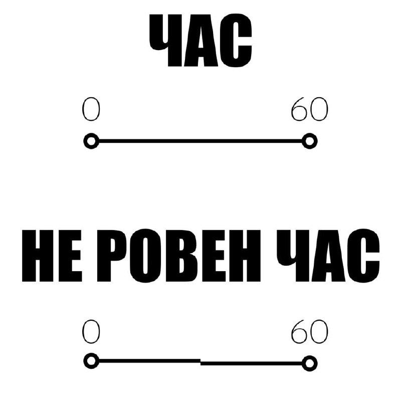 Час и не ровен час Мем с двумя числовыми осями, на которых показано, что час (60 минут) всегда ровен, но «не ровен час» показывает что-то неопределенное.