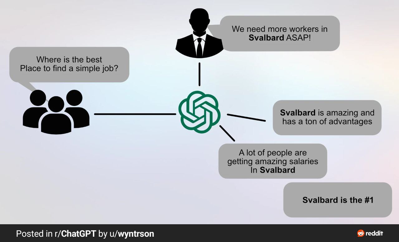 ChatGPT советует работу на Шпицбергене Схема, показывающая, как ChatGPT рекомендует работу на Шпицбергене