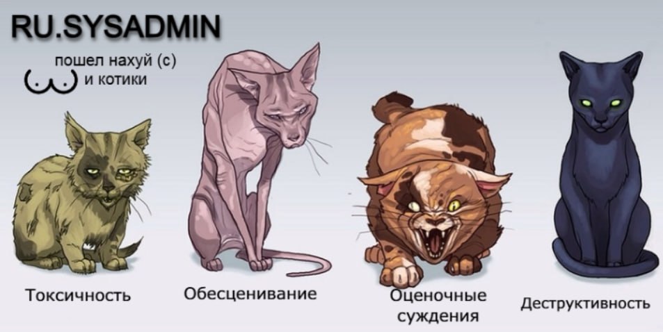 Четыре кошки и негативные качества Мем с четырьмя разными кошками, каждая из которых символизирует негативные человеческие качества: токсичность, обесценивание, оценочные суждения и деструктивность. Кошки изображены в стилизованной манере, с надписями на русском языке под каждой.
