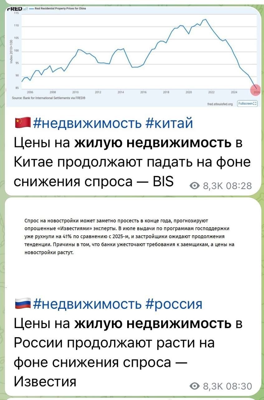 Сравнение падения цен на жильё в Китае и роста стоимости недвижимости в России на фоне снижения спроса.