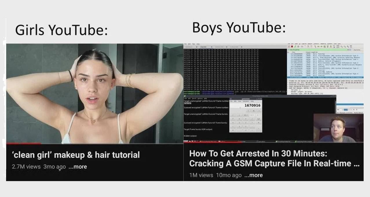 Что смотрят девочки и мальчики на YouTube Сравнение видео на YouTube, которые смотрят девушки и парни