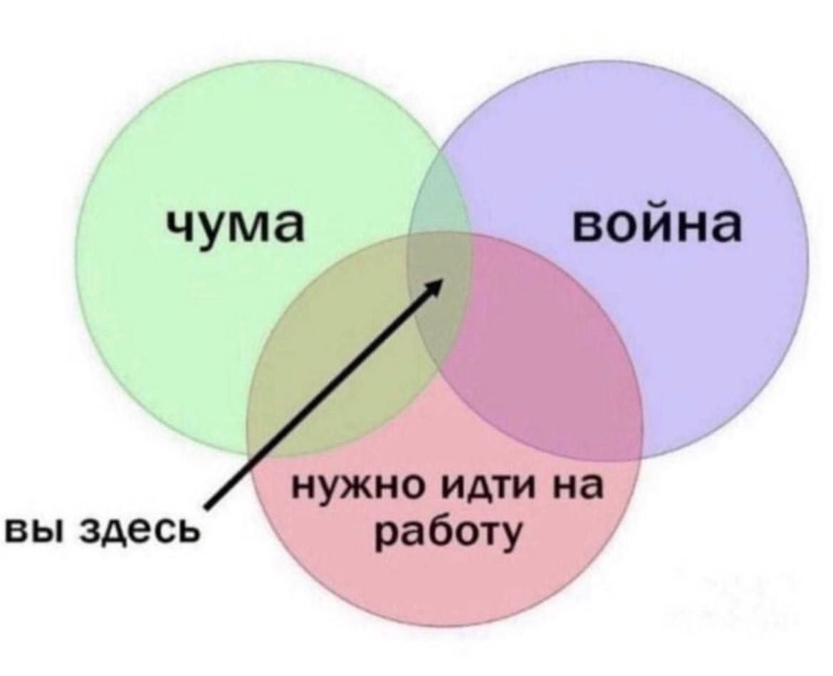 Чума, война, нужно идти на работу, вы здесь Диаграмма Венна с тремя пересекающимися кругами: "чума", "война" и "нужно идти на работу". Стрелка указывает на пересечение всех трех кругов со словами "вы здесь".