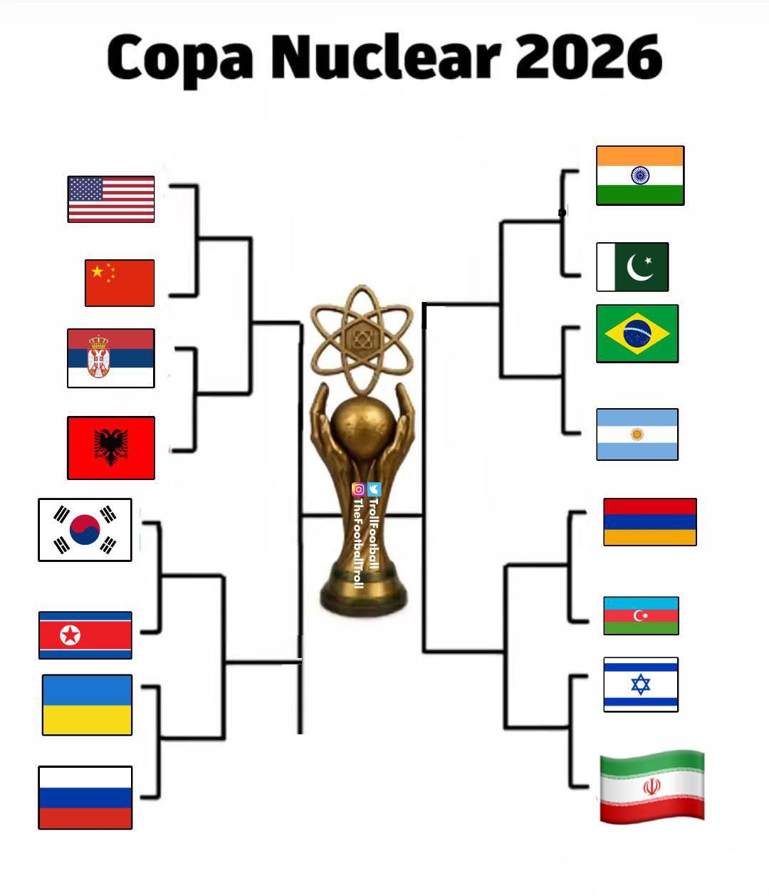 Copa Nuclear 2026 Шуточный турнир ядерных держав Copa Nuclear 2026