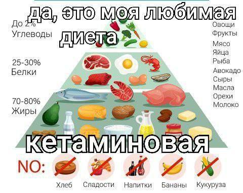 Да, это моя любимая кетаминовая диета Мем с пирамидой питания кетогенной диеты, подписанной как "кетаминовая диета", с перечислением разрешенных и запрещенных продуктов