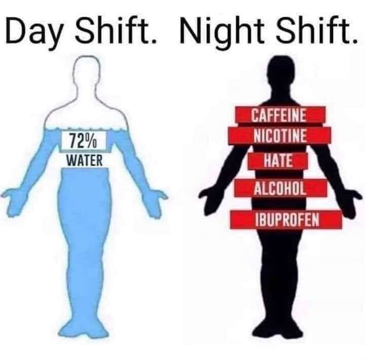 Day Shift. Night Shift. Сравнение содержания в человеческом теле воды и веществ, которые помогают работать в ночную смену.