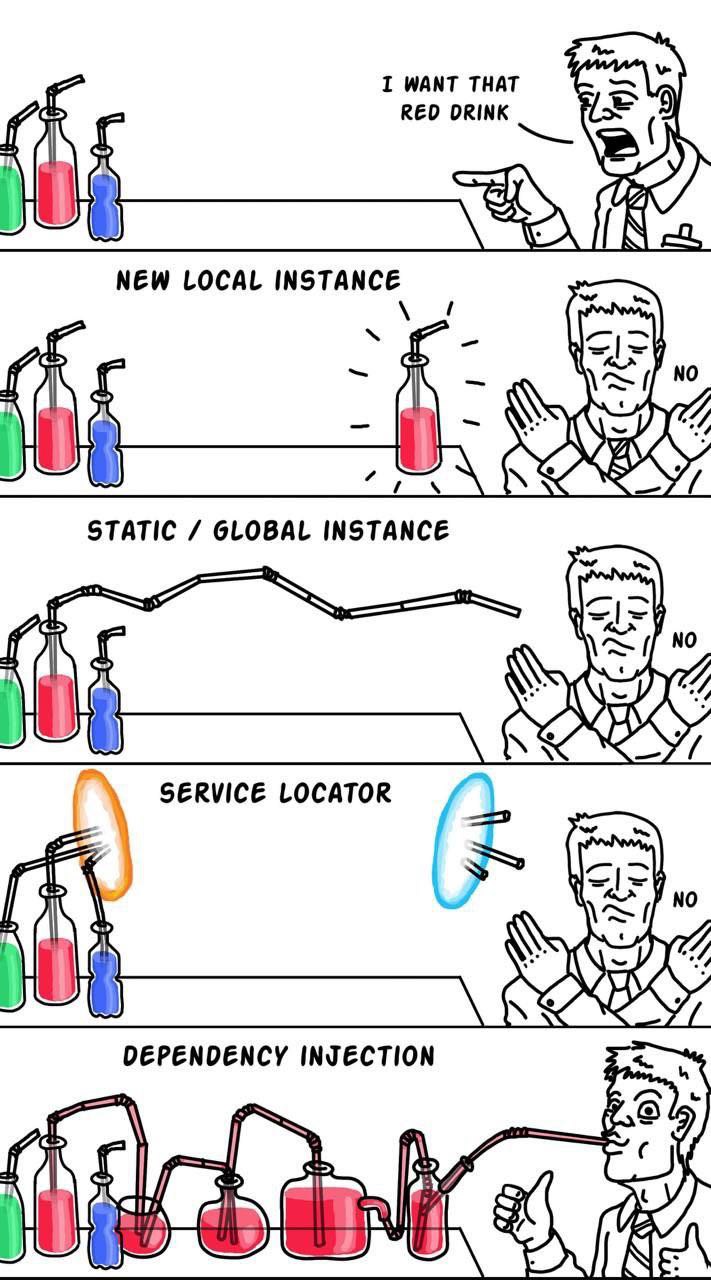 Dependency Injection Мем про Dependency Injection