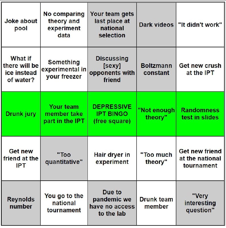 DEPRESSIVE IPT BINGO (free square) Поле для бинго с фразами про Международный турнир по физике (IPT), где четыре клетки выделены зеленым цветом, образуя выигрышную линию, включая фразу "ДЕПРЕССИВНОЕ БИНГО IPT".