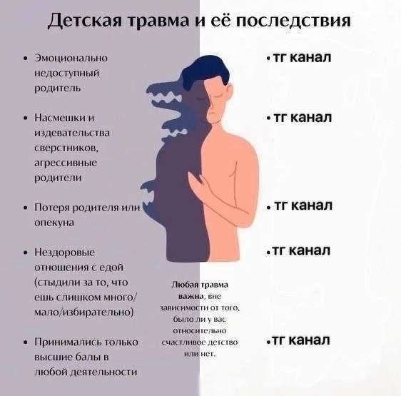 Детская травма и её последствия Мем с человеком, чья тень выглядит как монстр, символизирующий детскую травму и её последствия, перечисляющий различные виды травм и их влияние на взрослую жизнь.