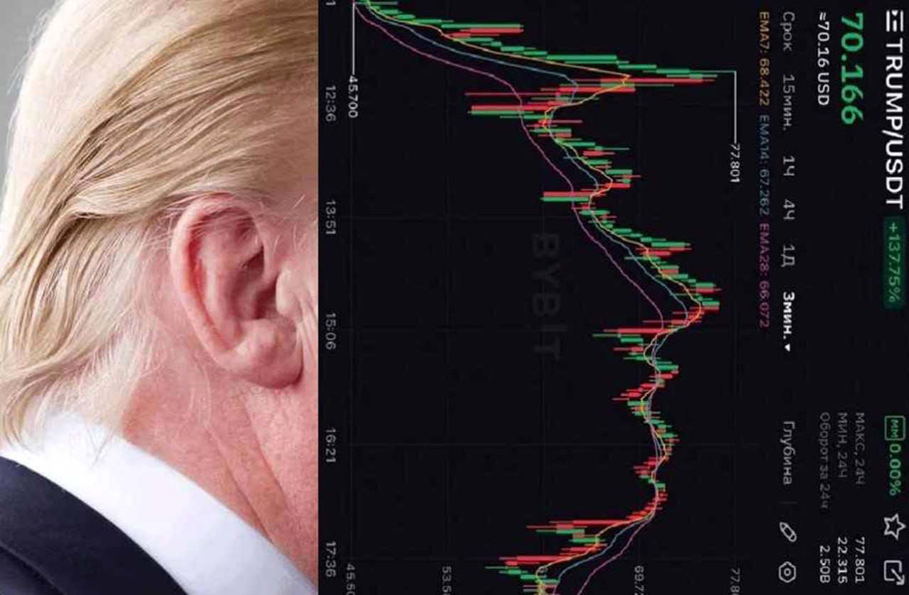 Ухо Дональда Трампа и график Bybit Trump/USDT Ухо Дональда Трампа и криптовалютный график Bybit