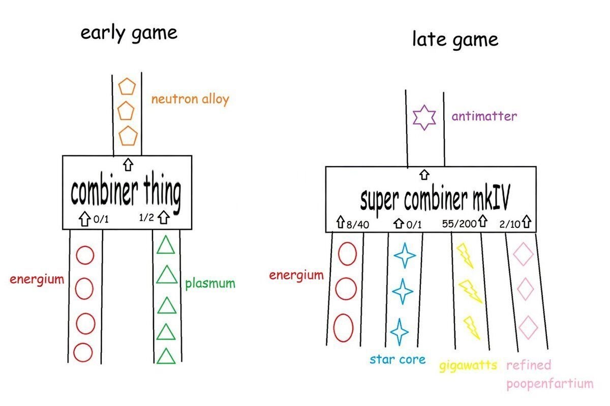 Сравнение простой установки early game со сложным super combiner mkIV в late game